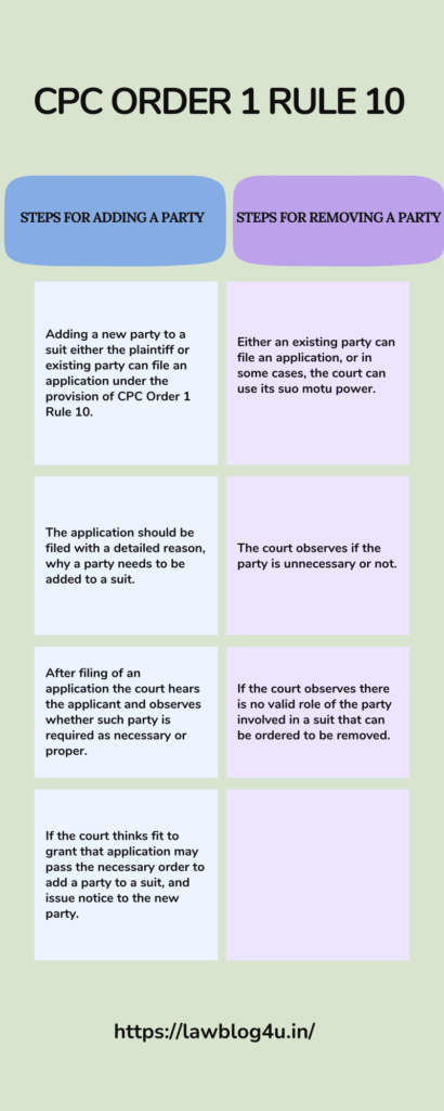 CPC Order 1 Rule 10 Provisions Of Adding or Removing Parties in Civil Proceedings