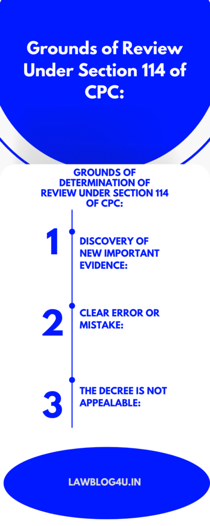 Grounds of determination of Review under Section 114 of CPC